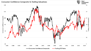 pegy stock